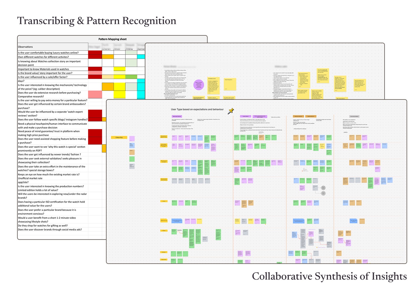 A pattern-mapping spreadsheet and a collaborative synthesis board covered in colour-coded sticky notes.